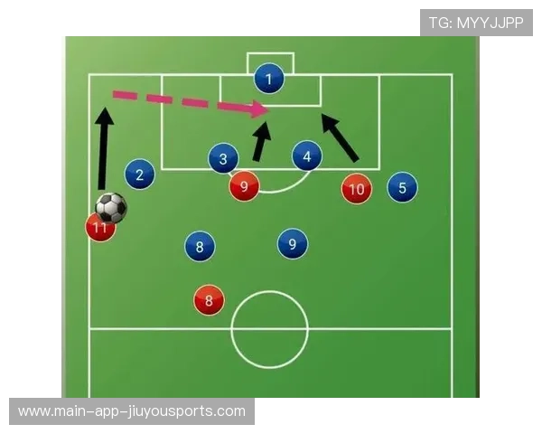 足球比赛控球战术对胜率影响研究